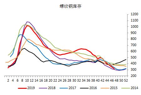 需求正盛 继续看多黑色