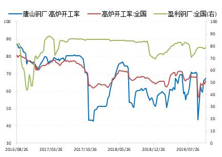 需求正盛 继续看多黑色