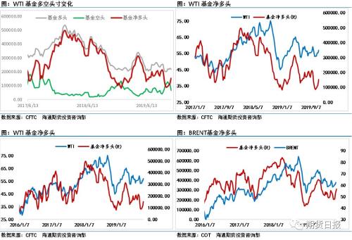 “搅局者”来了？原油市场或再掀风雨！