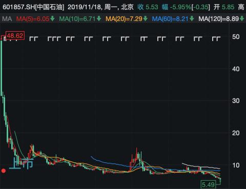 6个工行！8个茅台！刚刚 全球最大上市公司定价了