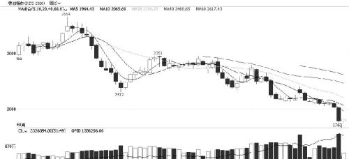 不宜过度看空燃料油