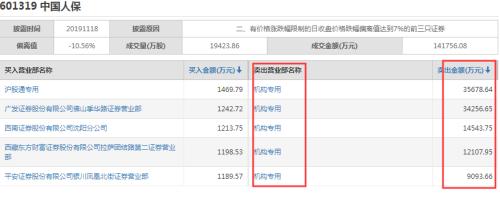 崩盘式暴跌！五大机构胜利大逃亡 3000亿白马罕见跌停