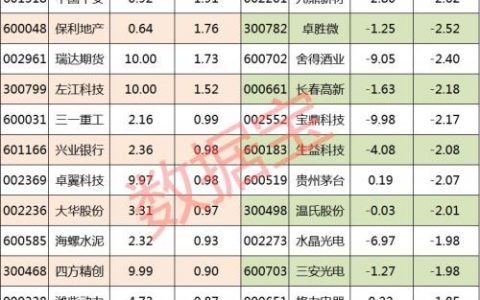 5连板的大牛股尾盘突然跳水跌停 资金蜂拥而出这些股