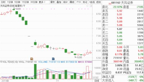 2000多亿市值中国人保跌停 机构狂甩10亿！
