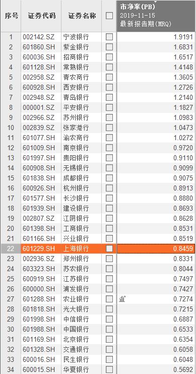 2000多亿市值中国人保跌停 机构狂甩10亿！