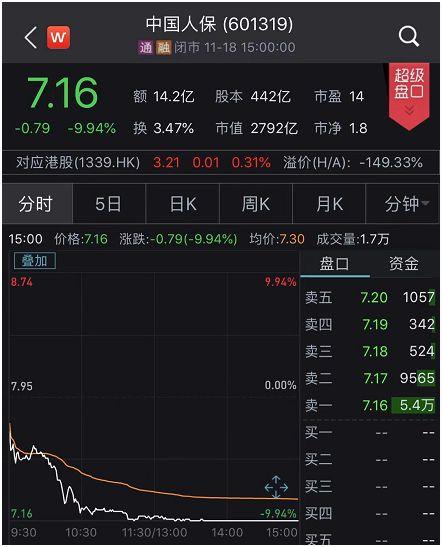3000亿白马股"跌停"！原来是大批机构在狂砸