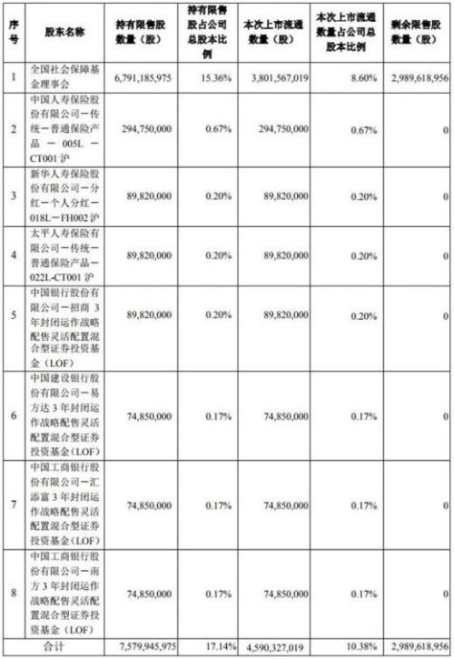 3000亿白马股"跌停"！原来是大批机构在狂砸