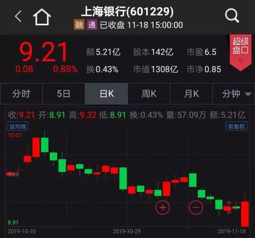 巨无霸人保被砸跌停 年内第二大解禁周来了（附股）