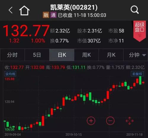 巨无霸人保被砸跌停 年内第二大解禁周来了（附股）