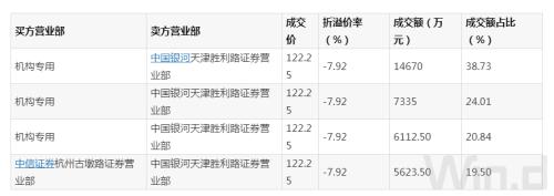 巨无霸人保被砸跌停 年内第二大解禁周来了（附股）
