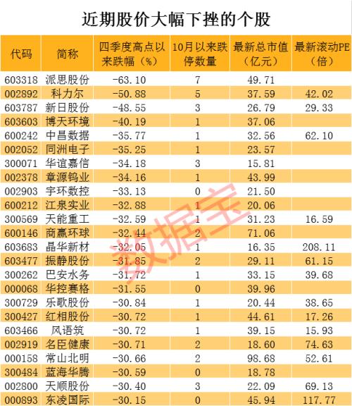这几类股不得不防！闪电拉升、闪崩、连续一字跌停…