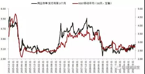 央行“降息”的逻辑与演变