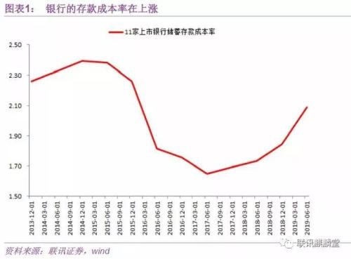 央行“降息”的逻辑与演变
