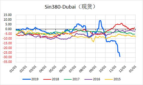 狂而不疯 燃料油多空博弈进行时