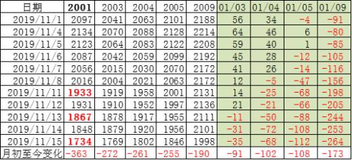 狂而不疯 燃料油多空博弈进行时