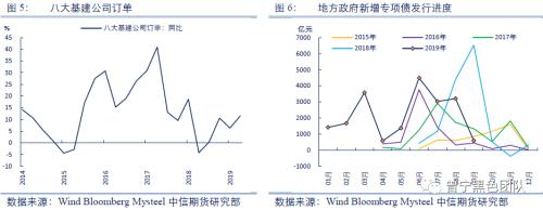 再论“需求”与“废钢”对黑色产业的驱动逻辑