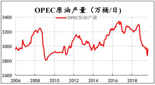 宏观&基本面共振 原油上行趋势有望继续！