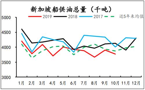 宏观&基本面共振 原油上行趋势有望继续！