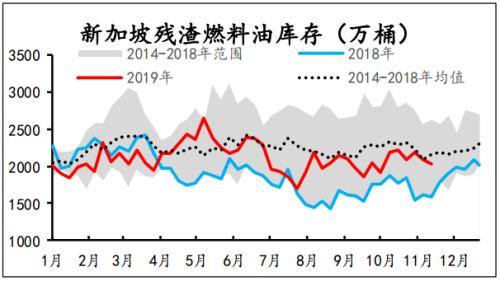 宏观&基本面共振 原油上行趋势有望继续！