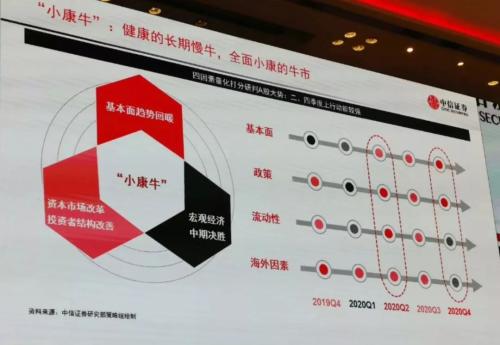 牛市要来？4000多人蜂拥中信证券策略会 “小康牛”持续2-3年，A股闻声大涨！