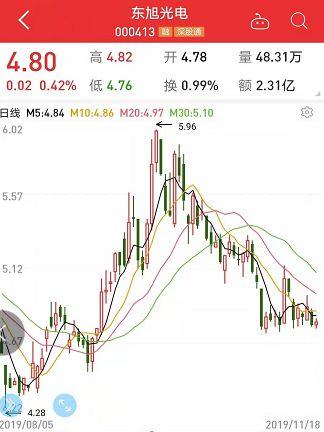 白马股闪电爆雷 手握百亿现金却还不上欠债？