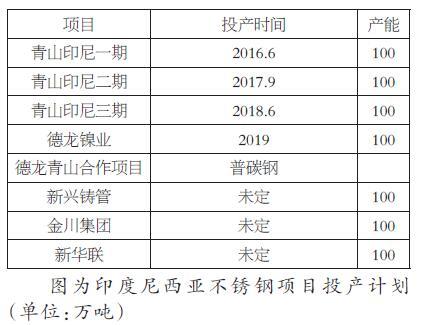 印度尼西亚镍产业链分析