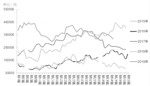 菜油  表现强劲