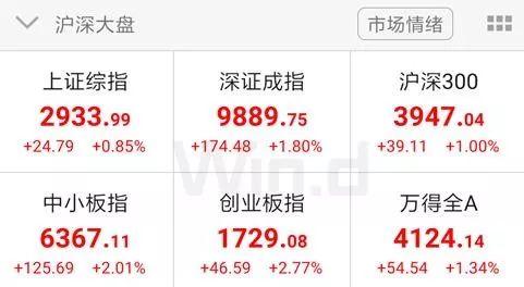 人气回升 北向连续4日净买入 机构大扫货