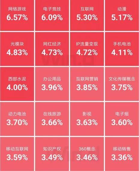 人气回升 北向连续4日净买入 机构大扫货