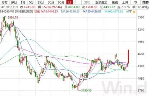 人气回升 北向连续4日净买入 机构大扫货