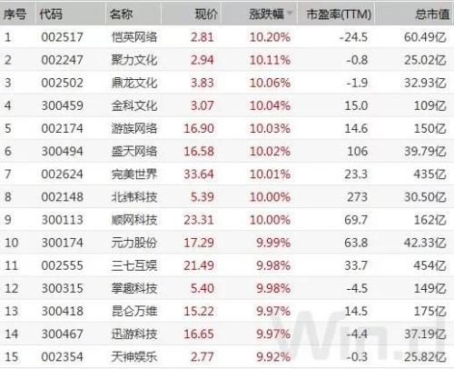 人气回升 北向连续4日净买入 机构大扫货