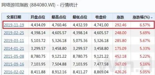 人气回升 北向连续4日净买入 机构大扫货