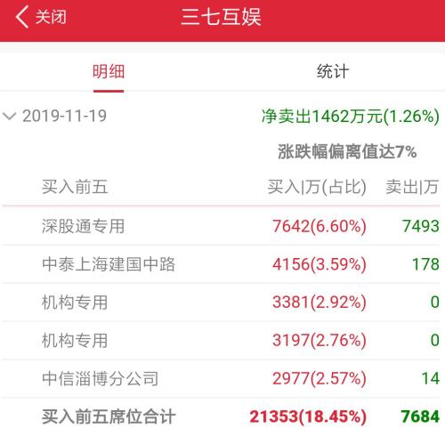 人气回升 北向连续4日净买入 机构大扫货