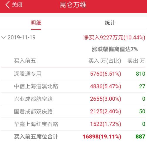 人气回升 北向连续4日净买入 机构大扫货