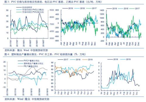 油脂上行趋势不变 预期落地差异驱动化工品分化