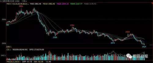 甲醇怎么了！内地升水多年罕见 月进口量十年新高！