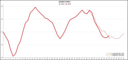 尿素创出新低 到底了吗？