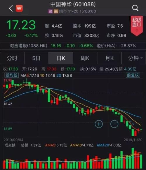 A股10%股票已破净！历史上大规模破净后 大多跟随一波牛市