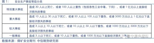 煤矿事故频发 双焦价格迎来企稳