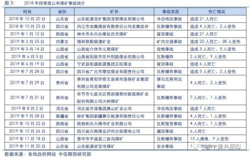 煤矿事故频发 双焦价格迎来企稳