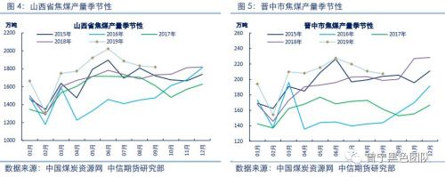 煤矿事故频发 双焦价格迎来企稳