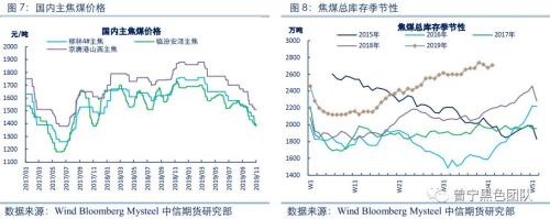 煤矿事故频发 双焦价格迎来企稳