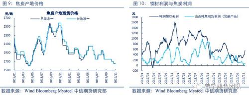 煤矿事故频发 双焦价格迎来企稳