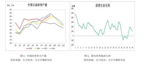 沥青短线企稳 但无上行动力