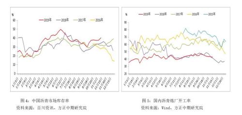 沥青短线企稳 但无上行动力