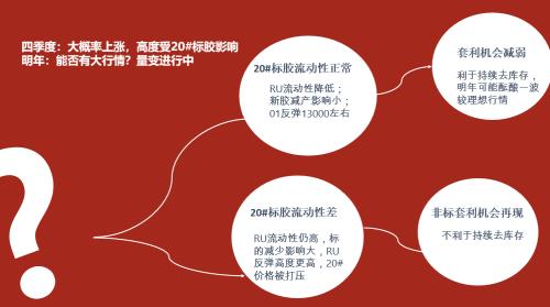 橡胶盘中强势拉涨 是“RU期而至”还是“突RU其来”？