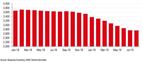 深度报告：生猪出栏将在明年降至最低 饲料企业或降至两千多家
