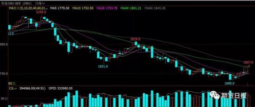 事故频发安检趋严 “双焦”能否强势回归？