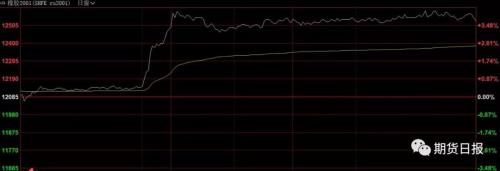 真菌病蔓延、减产预期增加 天胶期货两品种联袂大涨