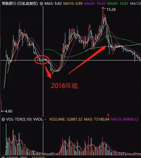 超级牛散连银行股都敢"爆炒" 还和老婆一起举牌A股